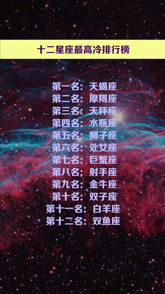 十二星座最寒冷排行榜