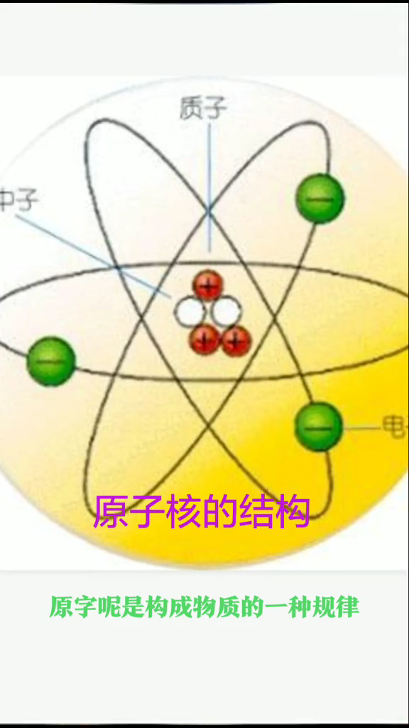 原子核由什么组成我来告诉你