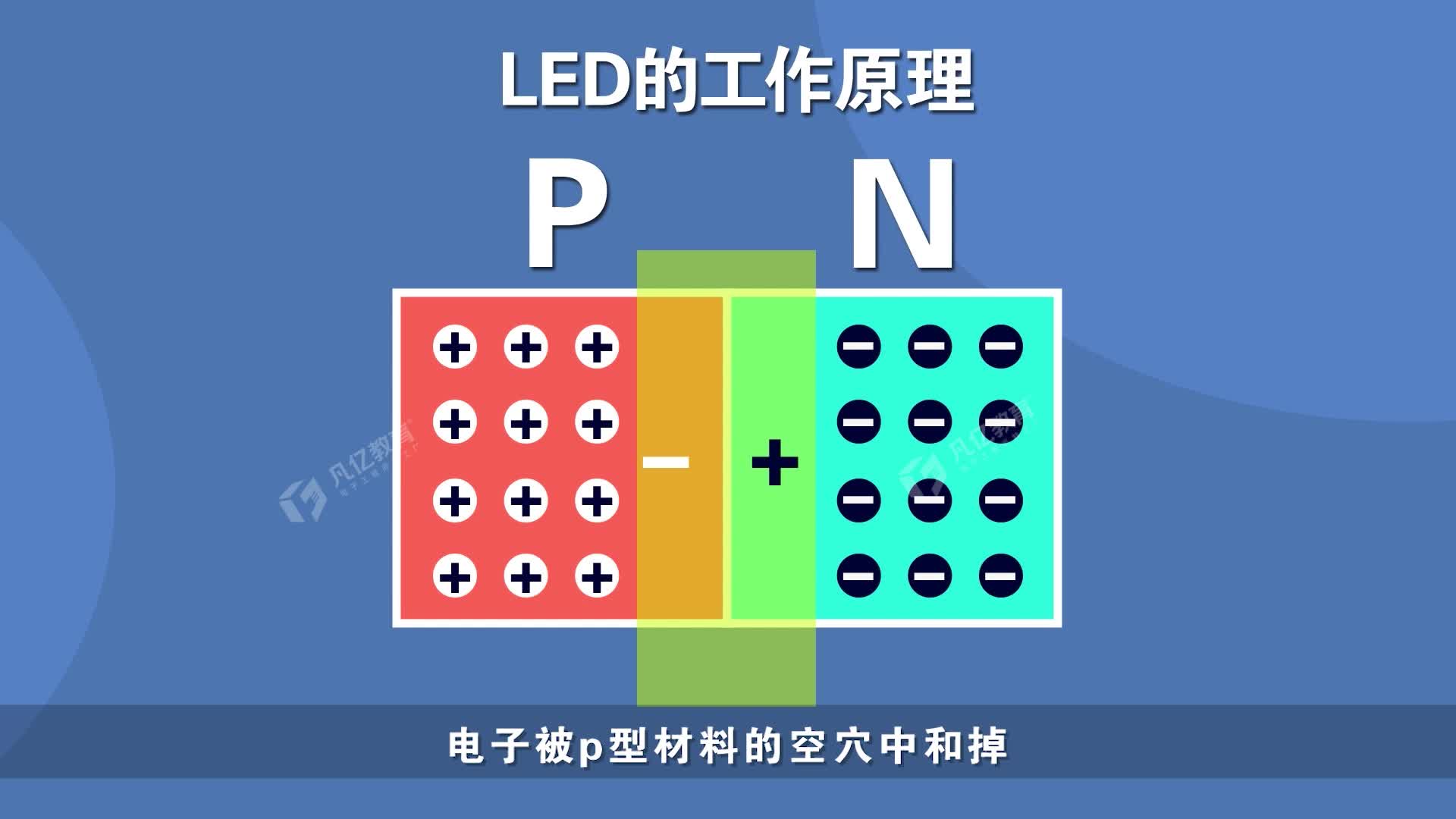 led灯的工作原理