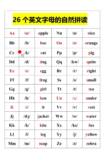 26个字母的发音 读法图片