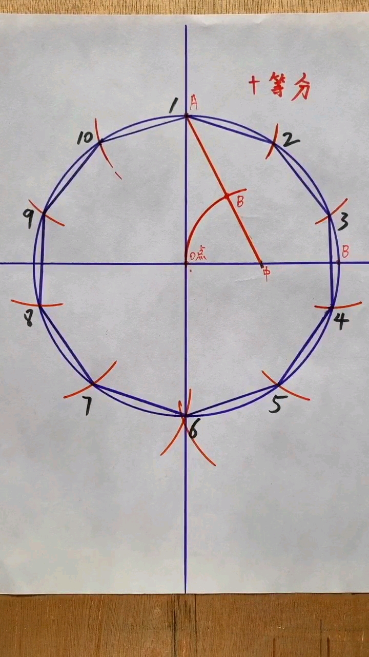 圆的十等分画法图片