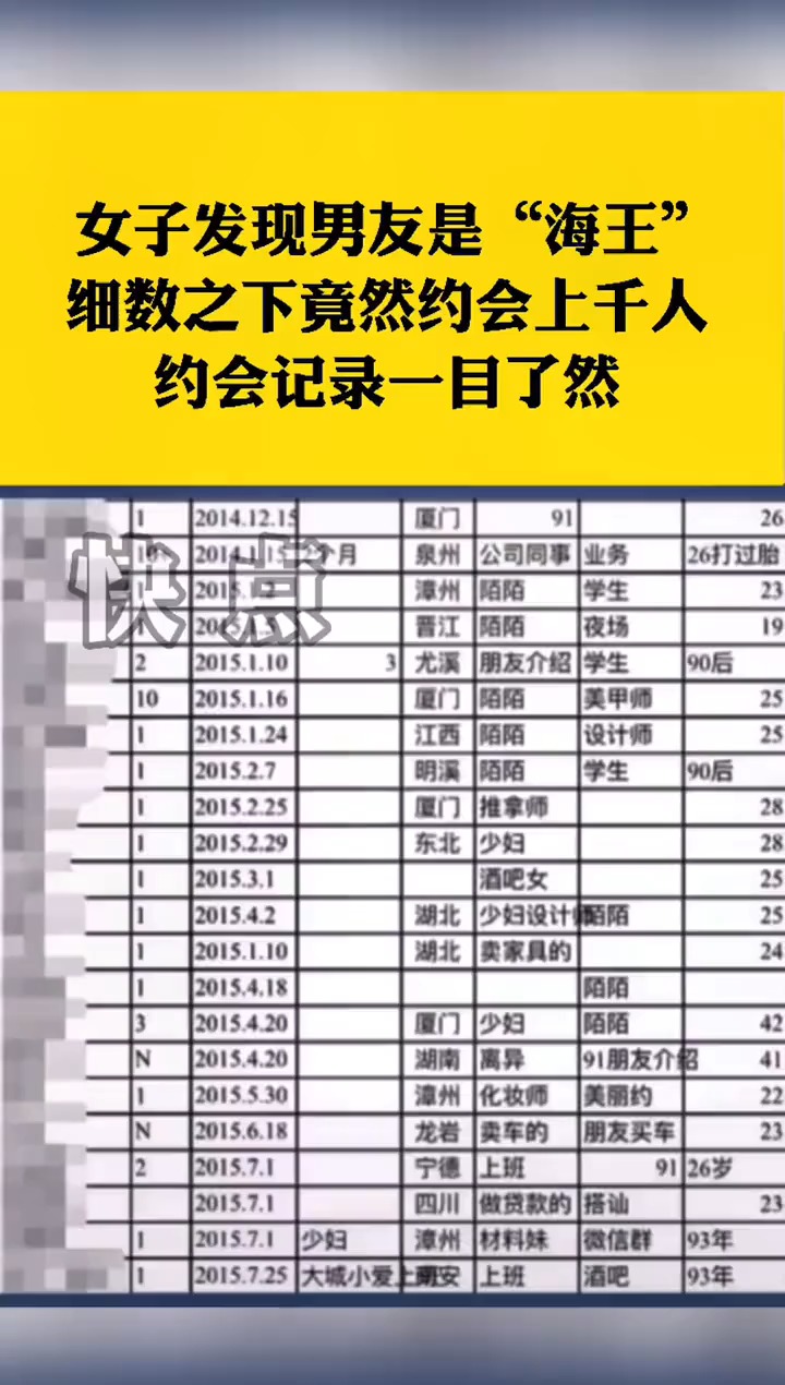 无意间看到约会记录被做成了表格,细数之下竟然约会上千人.