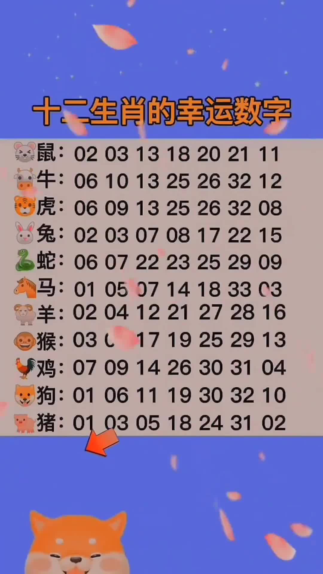 生肖幸运数字,看看你的幸运数字是几?赶紧进来带走吧!