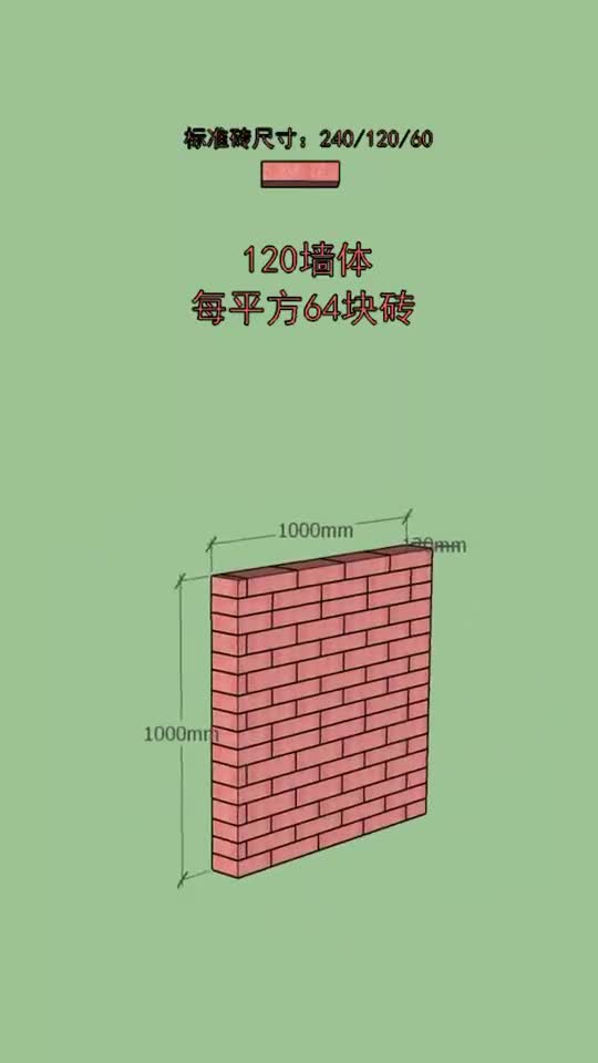 盖房子,一平米用多少块砖?