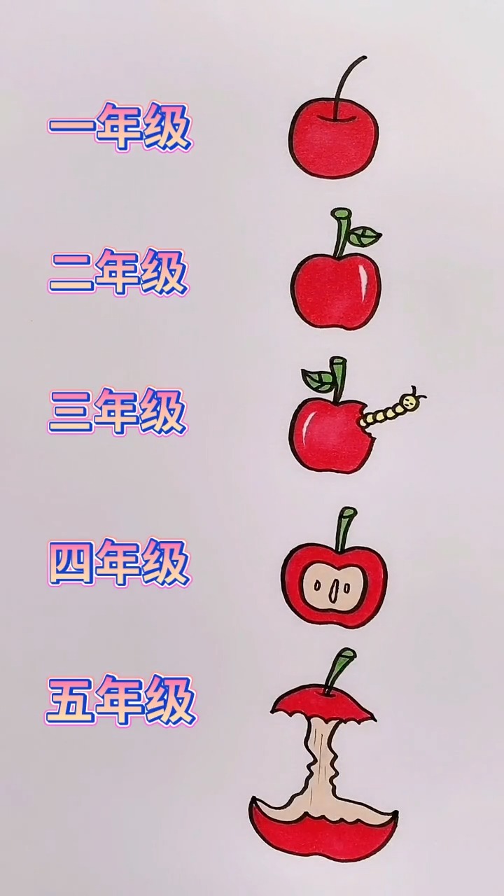 创意简笔画#教你画不同年级的苹果