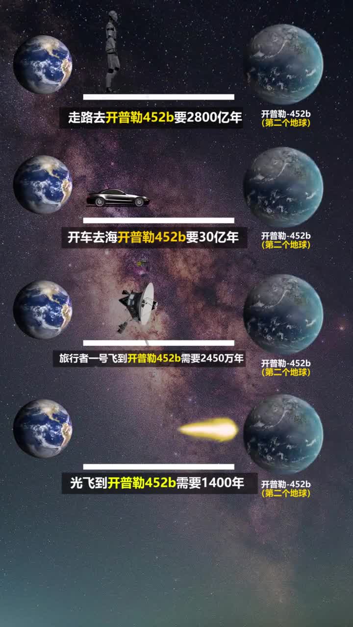 開普勒452b星球距離地球1400光年,被稱為第二個地球,如果可以過去旅行