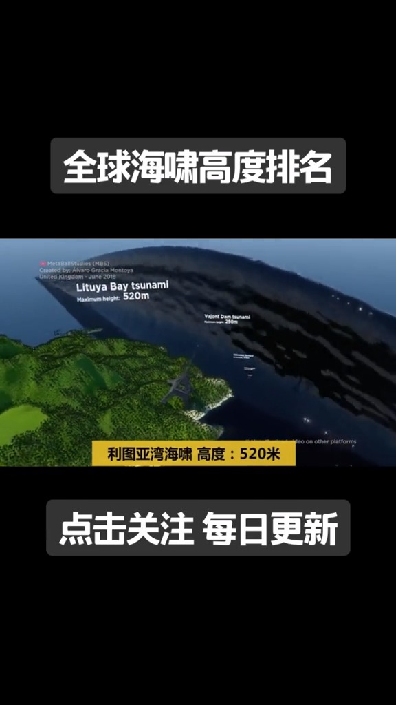 奇闻趣事抢先看#全球海啸高度排名,让你了解一下海啸的可怕