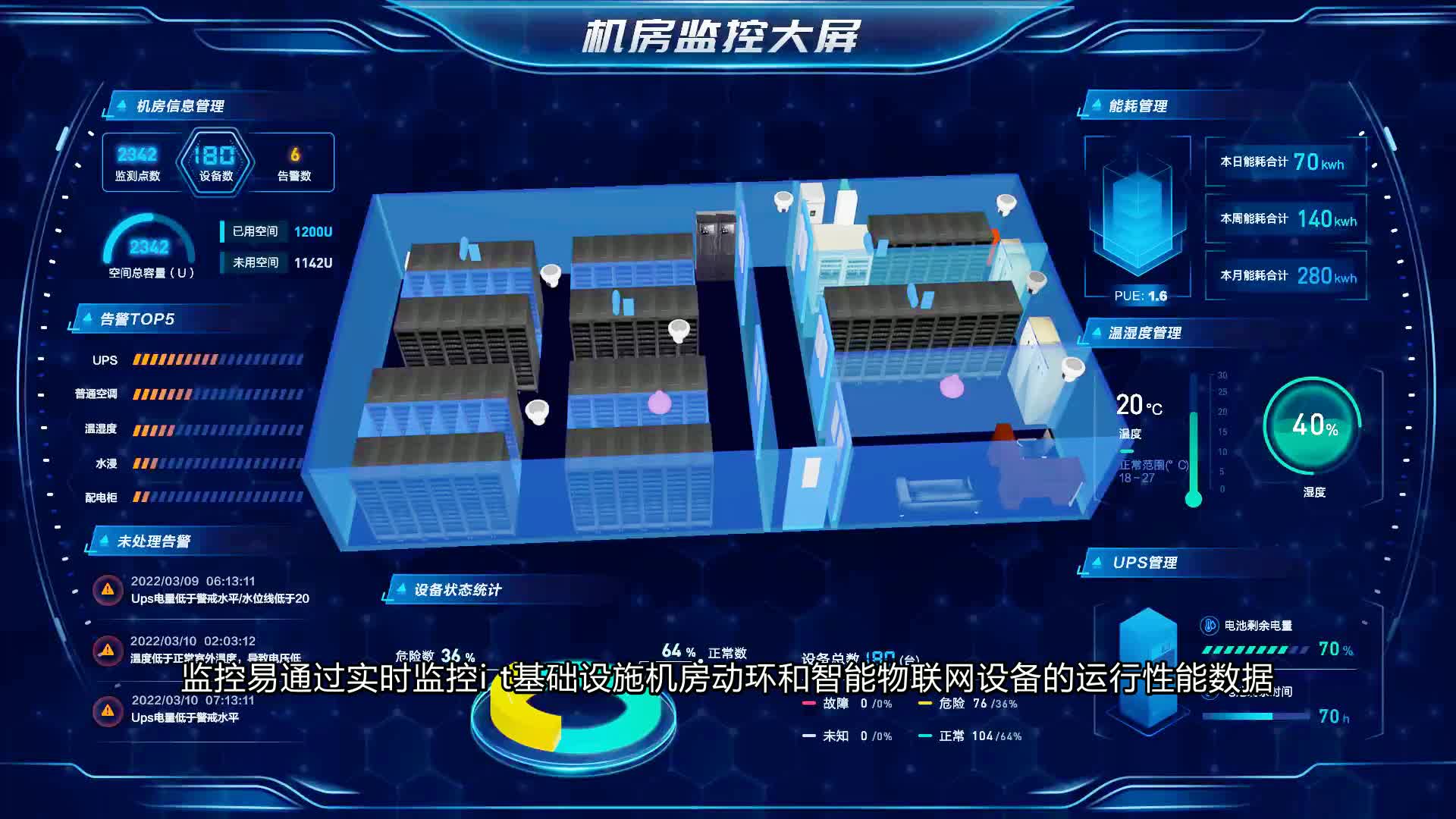 智能告警,机房和设备告警