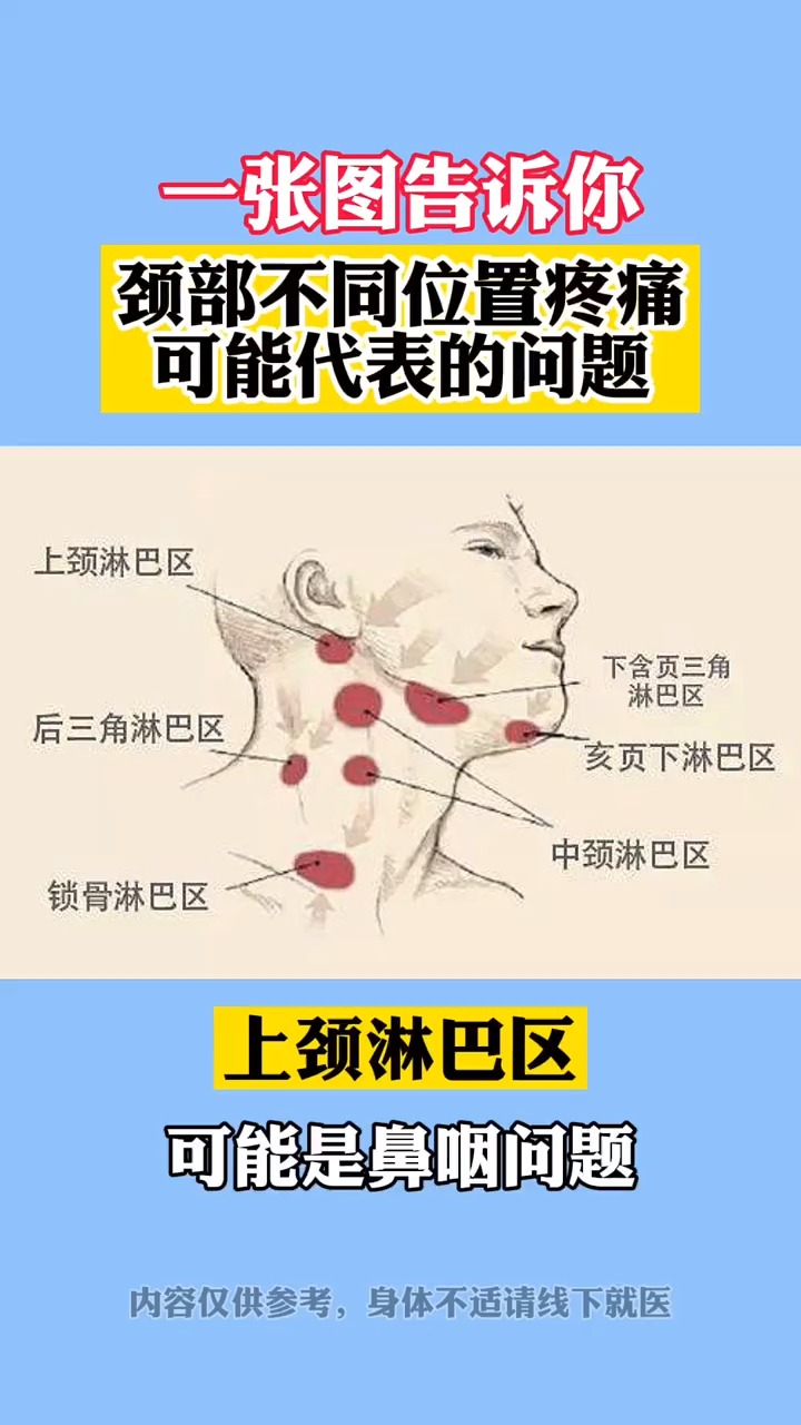 健康养生#颈部不同位置疼痛可能代表的问题-度小视