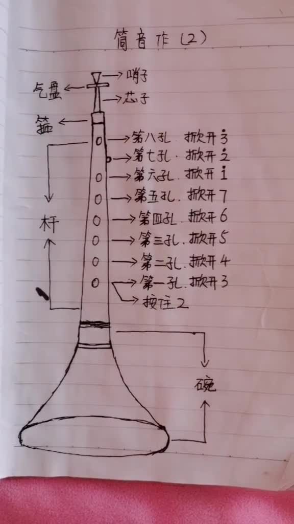 免费教唢呐指法想学的亲都可以学习
