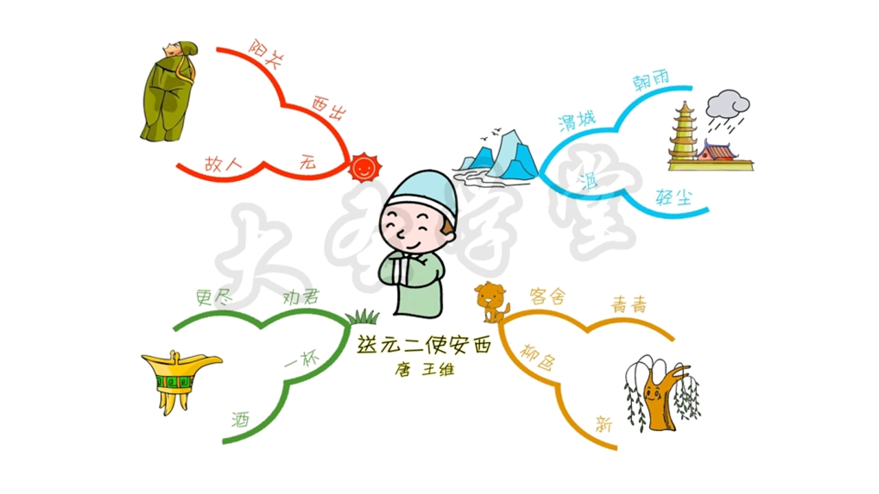 送元二使安西     思维导图详解