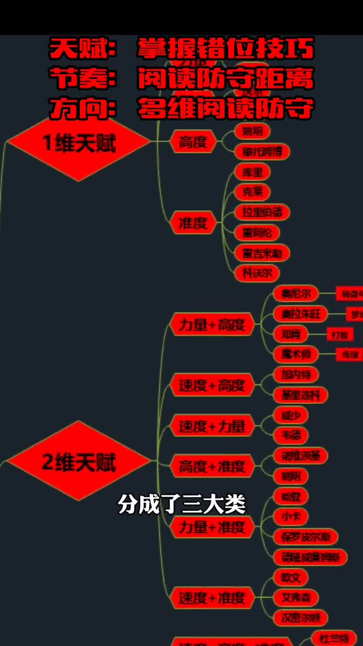 十字攻击篮球的进攻招式分类