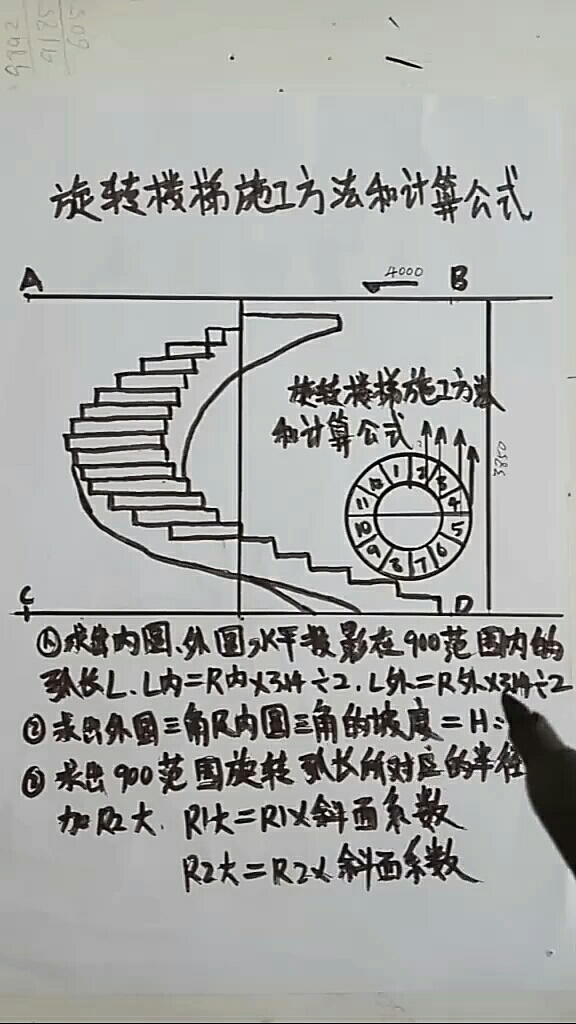 旋转楼梯制作方法模板图片