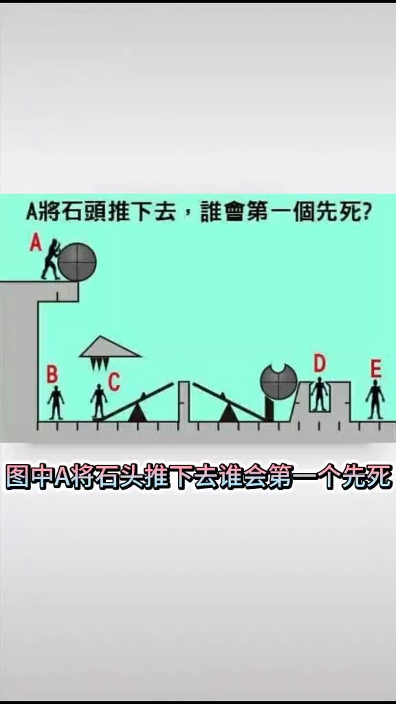 一张图测出你的智商有多高!