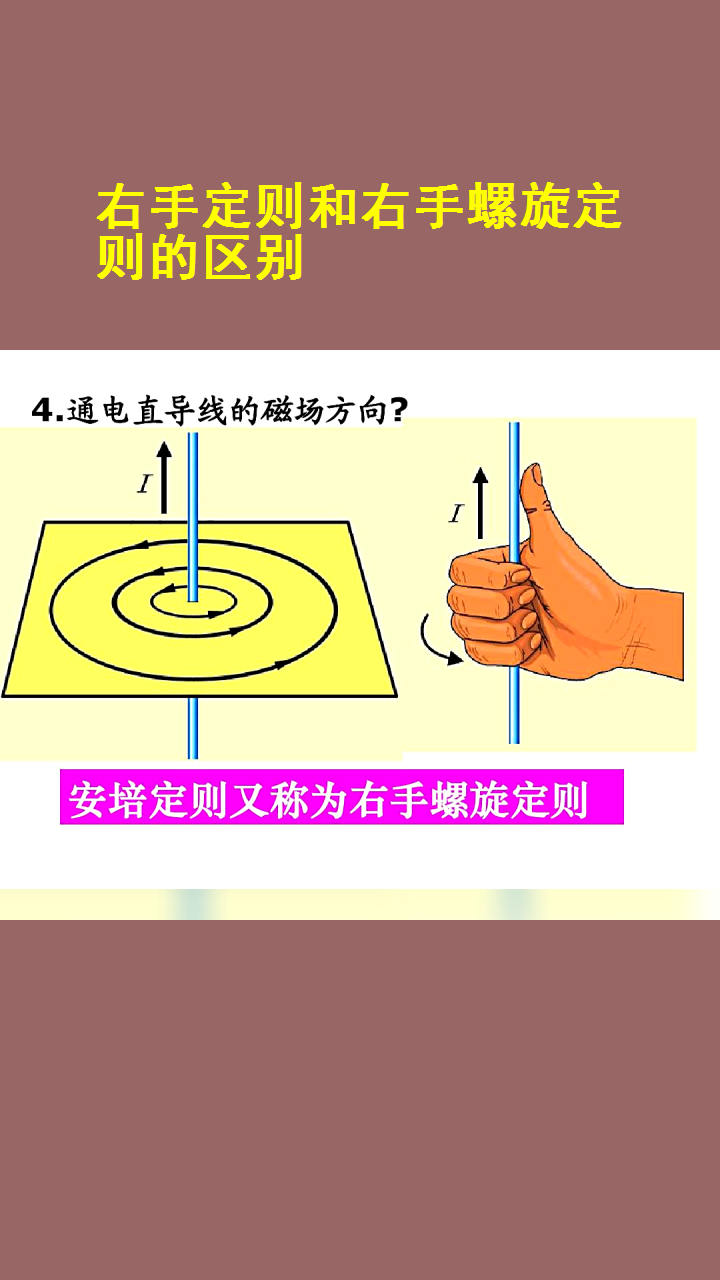 右手定则和右手螺旋定则的区别