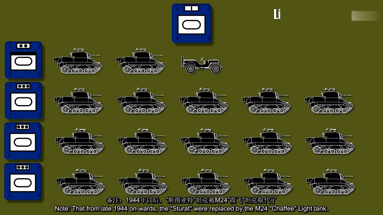 「自制中英字幕」二战美军装甲师编制与结构